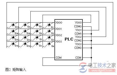三菱plc节省输入输出点数的方法3
