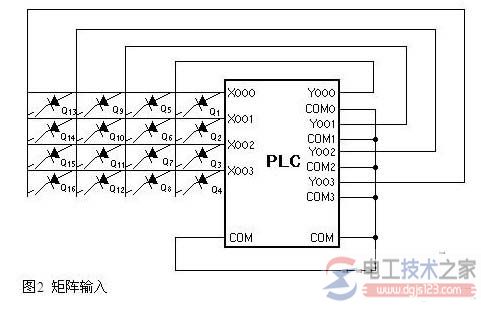 三菱plc节省输入输出点数的方法3