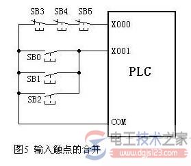 三菱plc节省输入输出点数的方法5