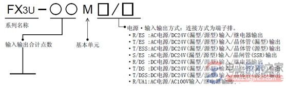 三菱fx3u系列plc输入接线图1