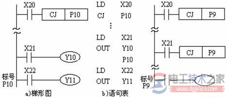 条件跳转指令cj