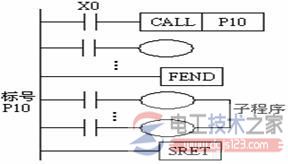 子程序调用指令call与返回指令sret