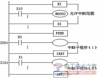 中断返回指令iret、允许中断指令ei与禁止中断指令di