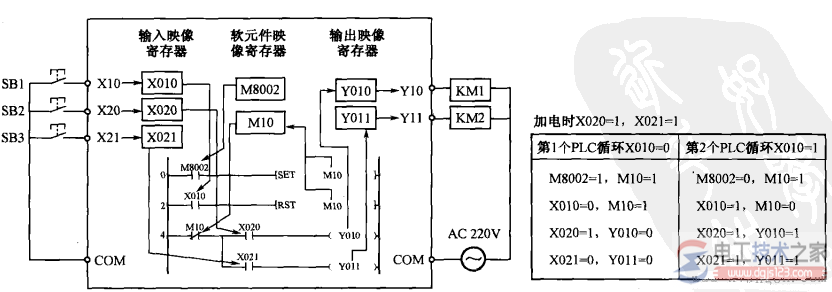 三菱plc加电输出禁止程序的编程实例2