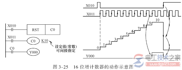 16位增计数器