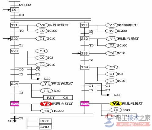 plc交通信号灯控制系统编程实例5