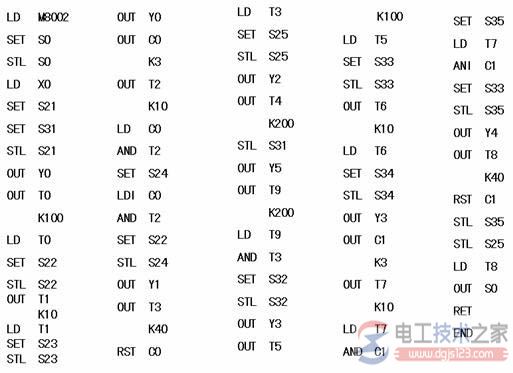 plc交通信号灯控制系统编程实例