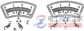 电表怎么看度数？
