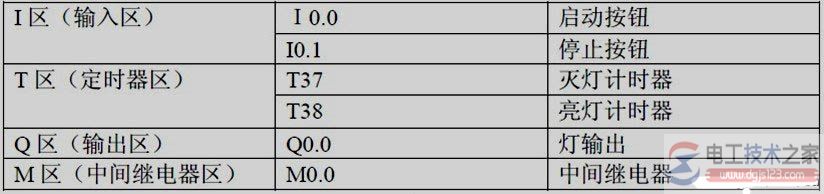 plc控制灯光的闪烁频率2