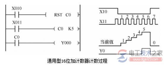 三菱fx系列plc的计数器c