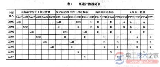 fx系列plc的计数器3