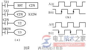 fx系列plc的计数器4