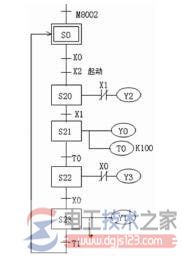 状态转移图