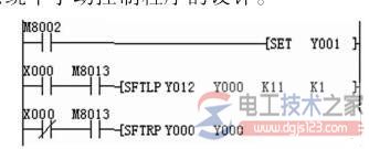 位移位指令顺序循环控制