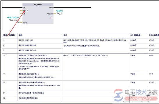 西门子s7-1500 cpu运行时间的读取方法4