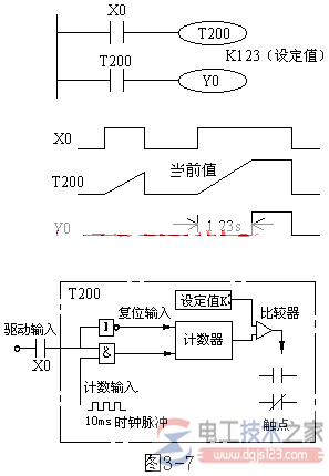 三菱fx系列plc通用定时器2