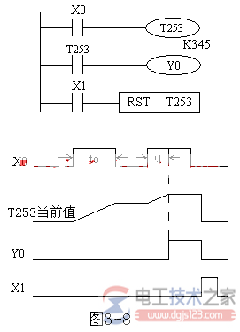 三菱fx系列plc通用定时器3