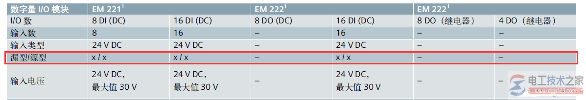 西门子S7-200所支持的传感器类型