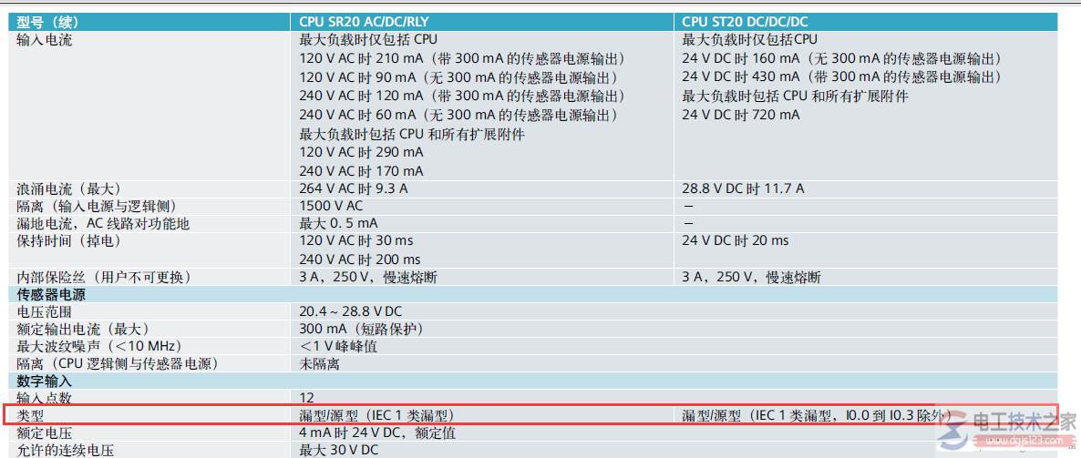 西门子S7-200smart所支持的传感器类型