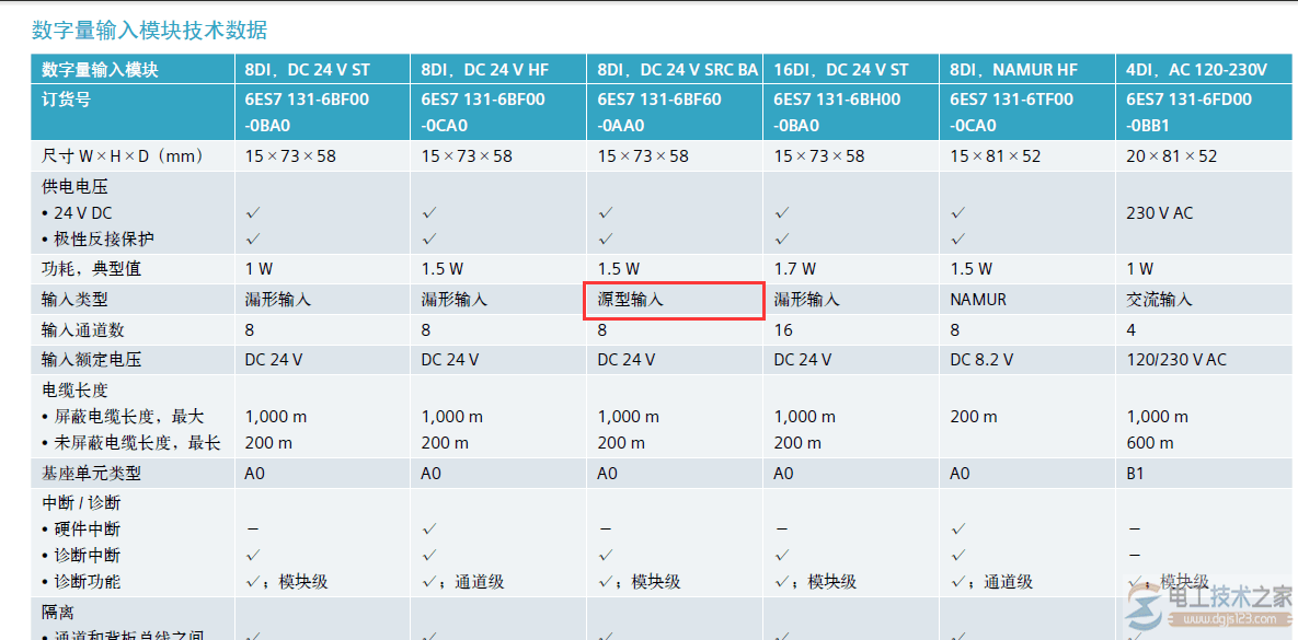 西门子S7-1500所支持的传感器类型2