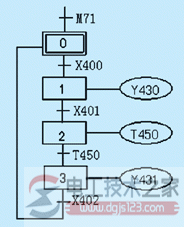 plc顺序控制法编制梯形图的方法