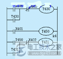 plc顺序控制法编制梯形图的方法2