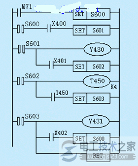 plc顺序控制法编制梯形图的方法3