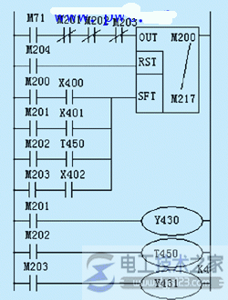 plc顺序控制法编制梯形图的方法4