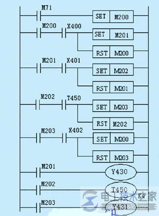 plc顺序控制法编制梯形图的方法5