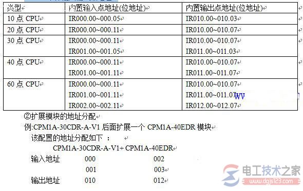 CPU本体输入输出点地址