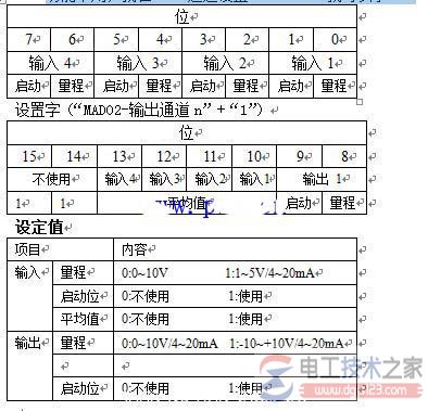 欧姆龙cpm1a-mad02-ch的参数设置方法