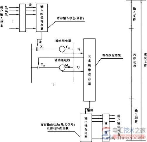 三菱plc信号处理规则