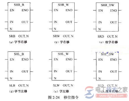 <a href=/plc/ target=_blank class=infotextkey>plc</a>移位操作指令