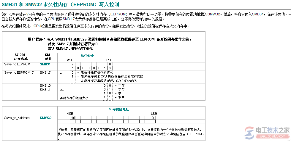 西门子s7-200plc数据永久保存的方法4