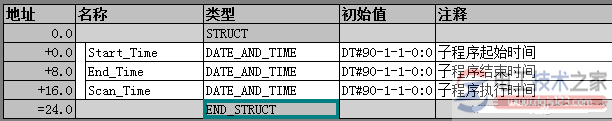 西门子s7-300子程序执行时间3