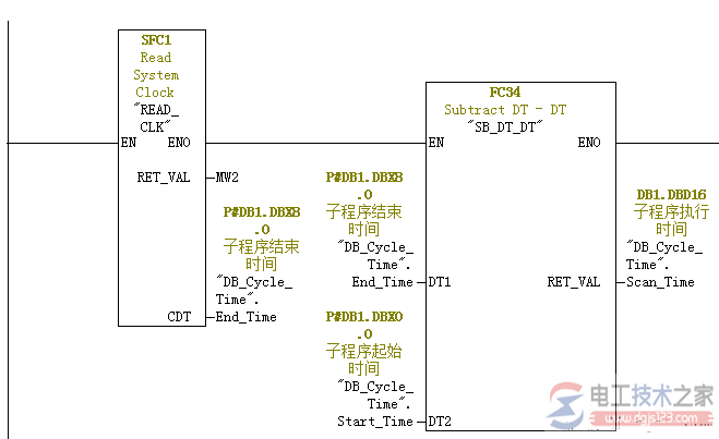 西门子s7-300子程序执行时间7