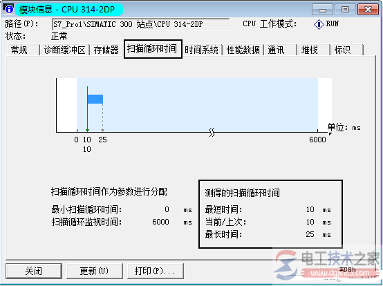 西门子s7-300 cpu的系统扫描循环时间2