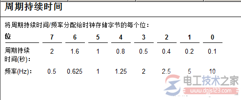 西门了s7-300系统时钟多重背景数据自制定时器2