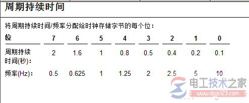 西门子s7-300内部时钟制作定时器2