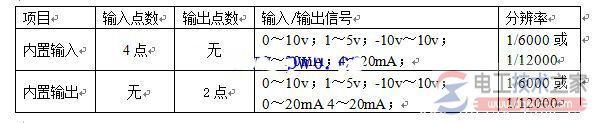 欧姆龙cp1h系列plc内置模拟量的规格