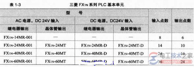 三菱plc的程序流程图与状态转换图