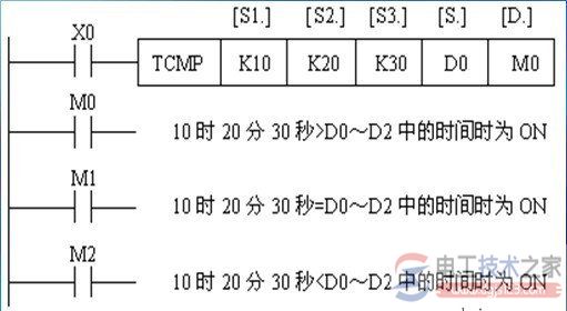 三菱plc时钟运算指令的三种类型