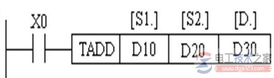 时钟数据加法运算指令TADD(FNC162)