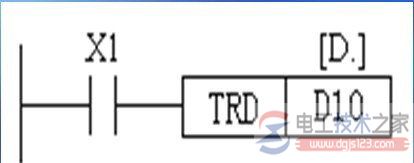 时钟数据读取指令TRD(FNC166)