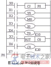 三菱plc条件跳转指令CJ