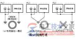 plc控制柜接地1