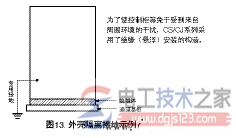 plc控制柜接地2