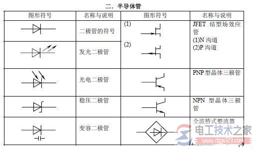 电子元器件电气图形符号8