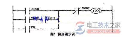 plc梯形图向指令表的转换