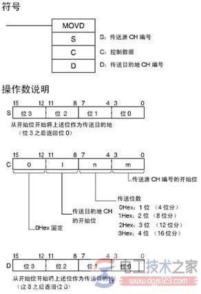 欧姆龙plc movd指令1